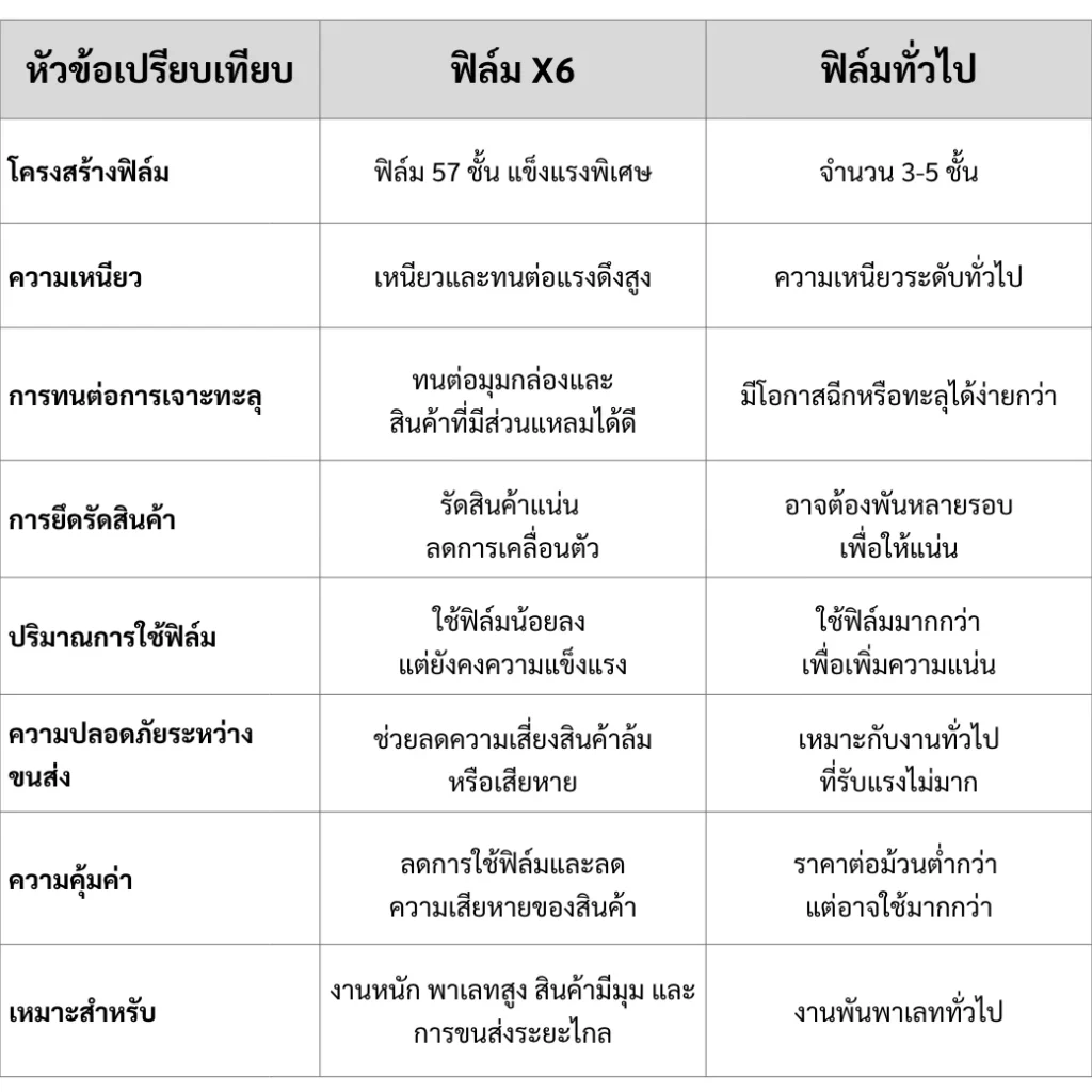 ฟิล์มยืดนาโน