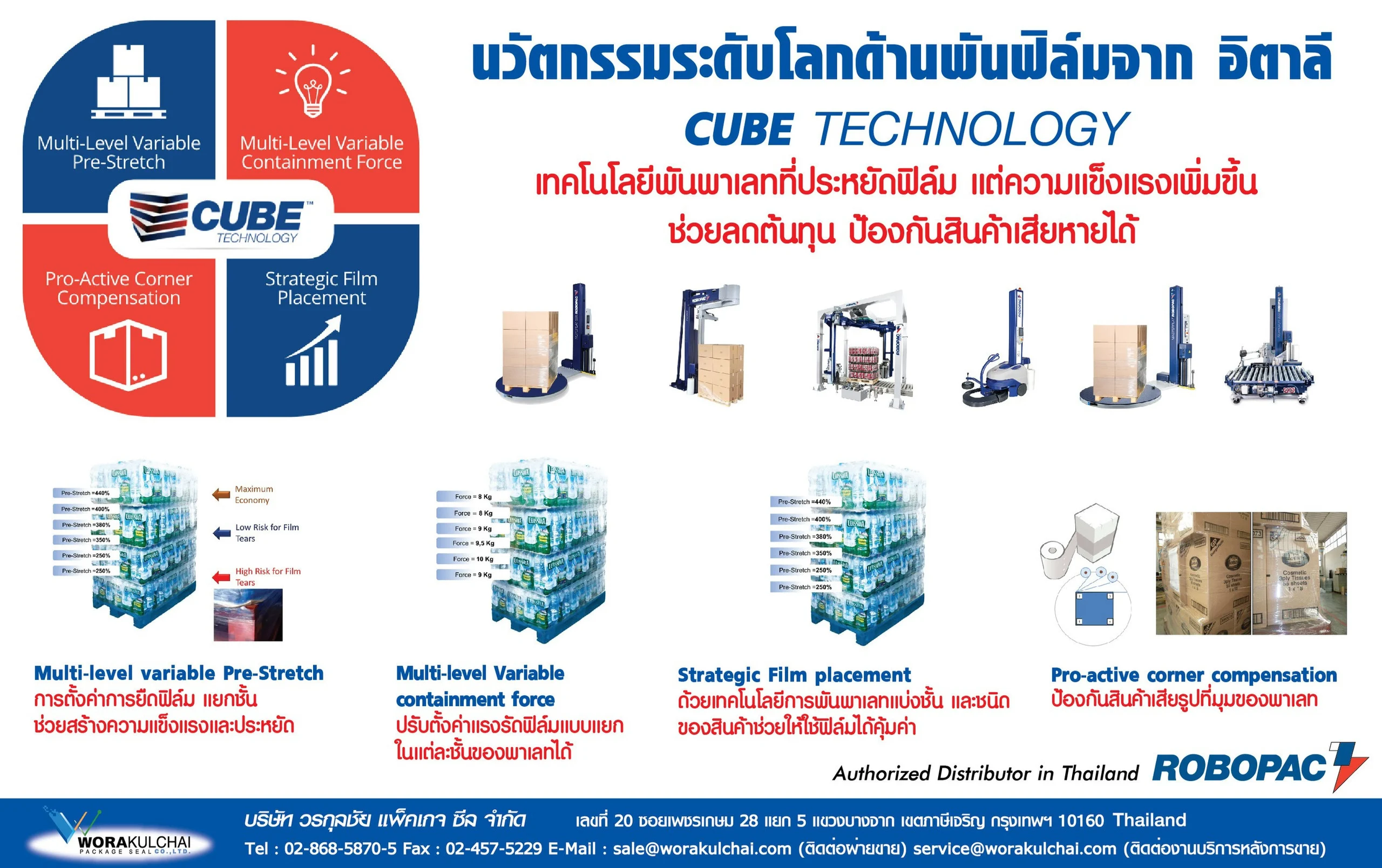 CUBE Technology™ คืออะไร นวัตกรรมควบคุมการพันพาเลทอัจฉริยะ ROBOPAC โดย วรกุลชัย แพ็คเกจ ซีล